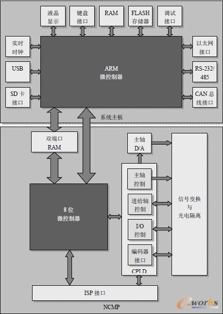如图