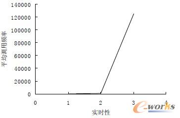 如图