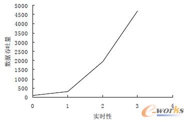 如图