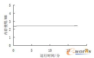 如图