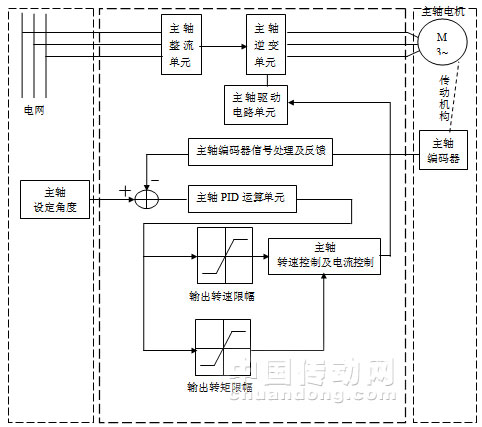 如图