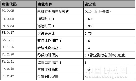 如图