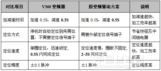 如图