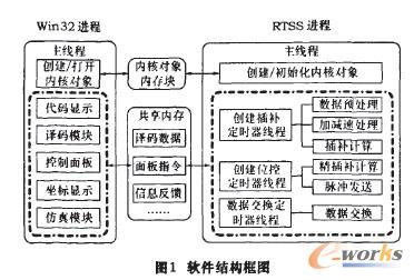 如图