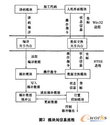 如图