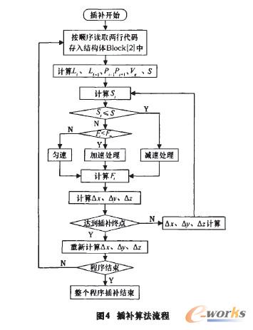 如图