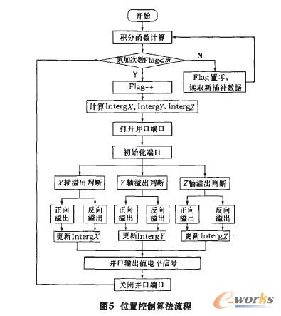 如图