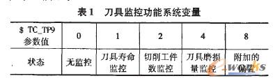 如图