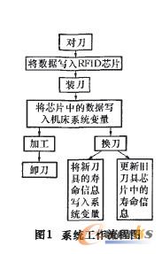 如图