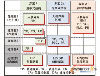 如图