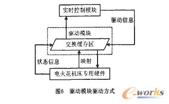 驱动模块驱动方式