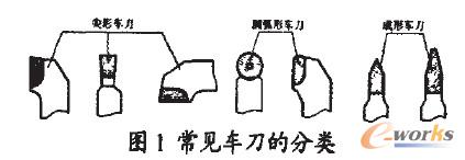 常见车刀分类