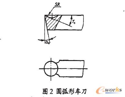 圆弧车刀