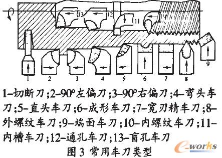 常用车刀类型