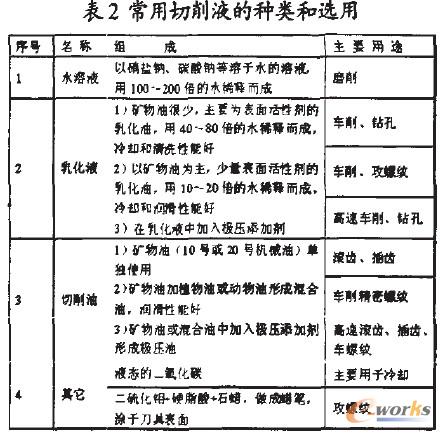 表2