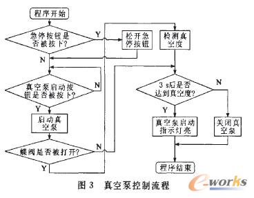 真空泵控制流程