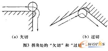 拐角处的“欠切”和“过切”