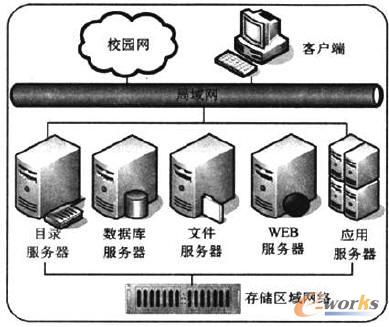 实践教学数据中心服务器拓扑结构