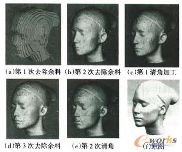 加工模拟过程