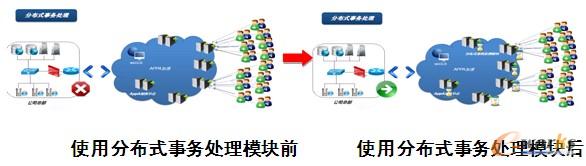 图4 分布式事务处理应用对比