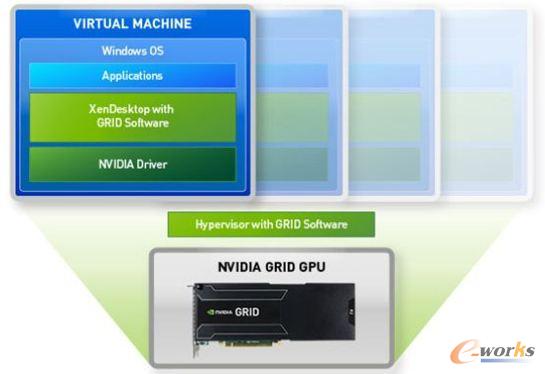 NVIDIA GRID VGX解决方案