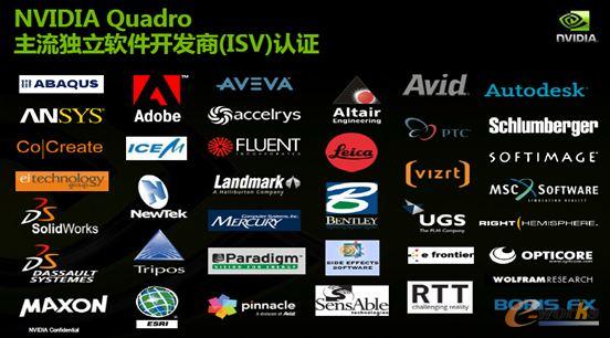 NVIDIA Quadro主流独立软件开发商(ISV)认证