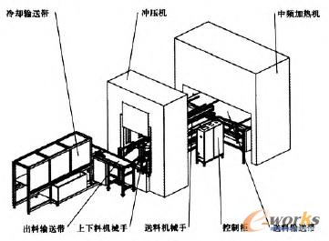 不锈钢锅复合压力焊自动化生产线