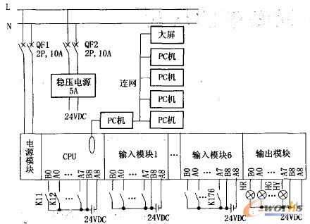 总体方案