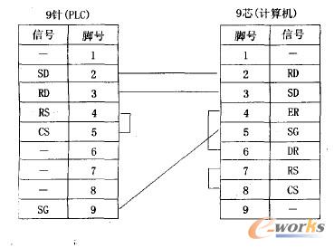 PLC与PC机的通信连线
