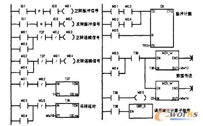 旋转方向检测及转速计算梯形图
