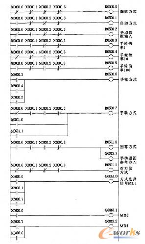 机床工作方式梯形图