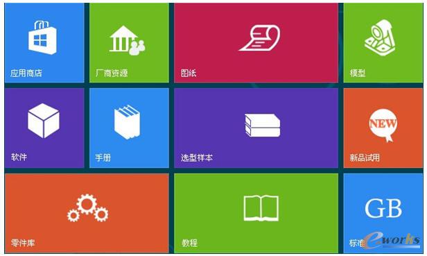 3DSource云应用中心的丰富资源类型