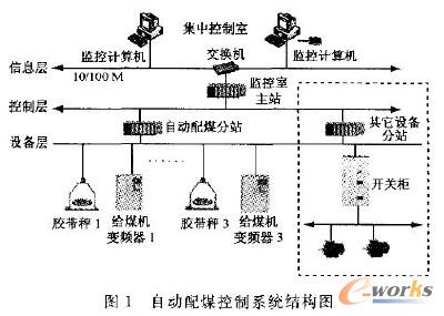 结构图