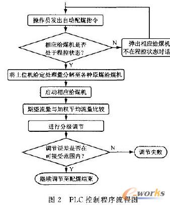 流程图