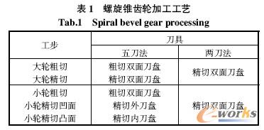 螺旋锥齿轮加工工艺