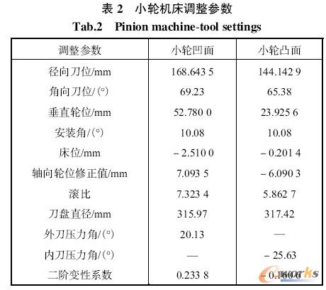 小轮机床调整参数