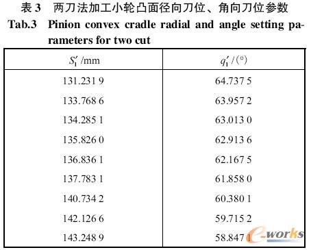 两刀法加工小轮凸面径向刀位、角向刀位参数