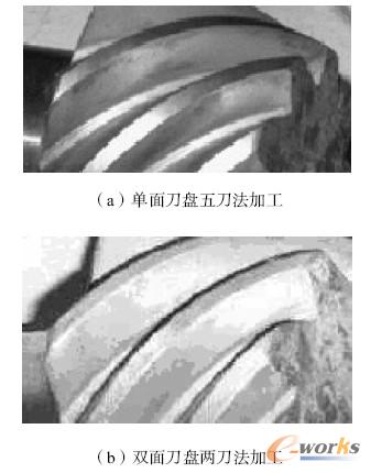 齿面接触区