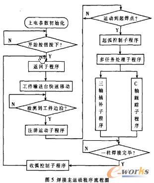 流程图