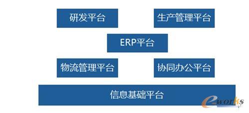 南通中集罐箱信息化架构
