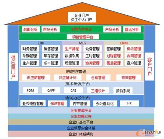 南通中集罐箱信息化现状