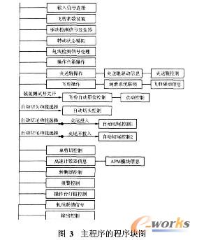 程序图