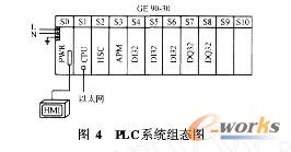 PLC系统