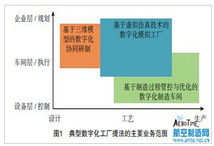 数字化工厂