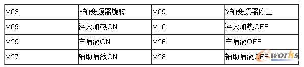 淬火机床自定义M代码