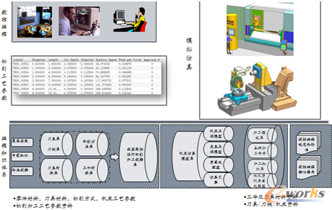 圖4 中國(guó)制造業(yè)現(xiàn)狀