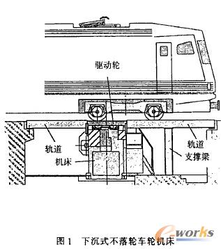 不落轮车轮数控 机床