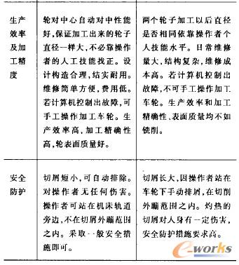 铣削与车削工艺