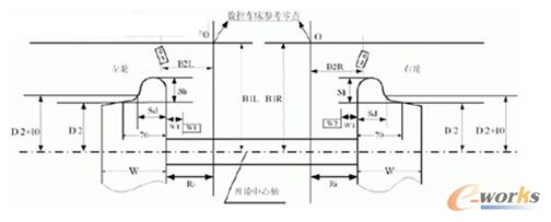 车辆轮对几何参数示意图