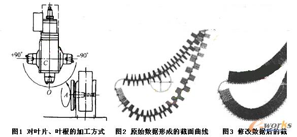 对叶片、叶根的加工方式